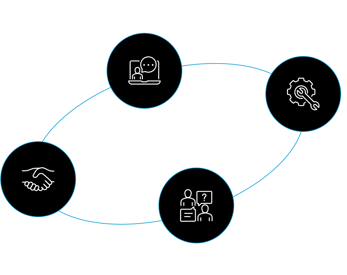 ITソリューションサービス｜エンジニアリングサービス｜伴走型のDX支援サービス｜ベトナム進出支援サービス